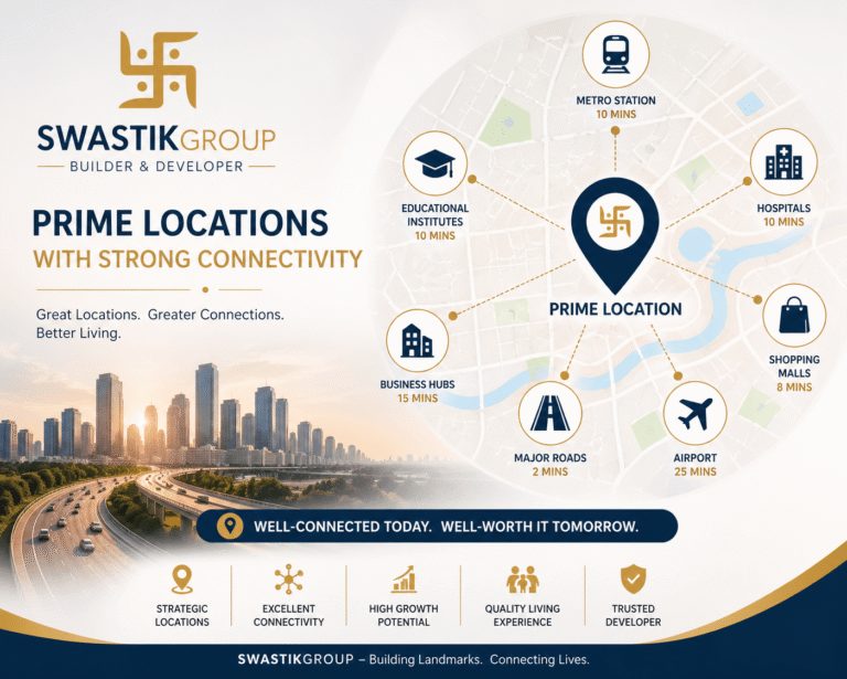 Prime location Img_Swastik Group